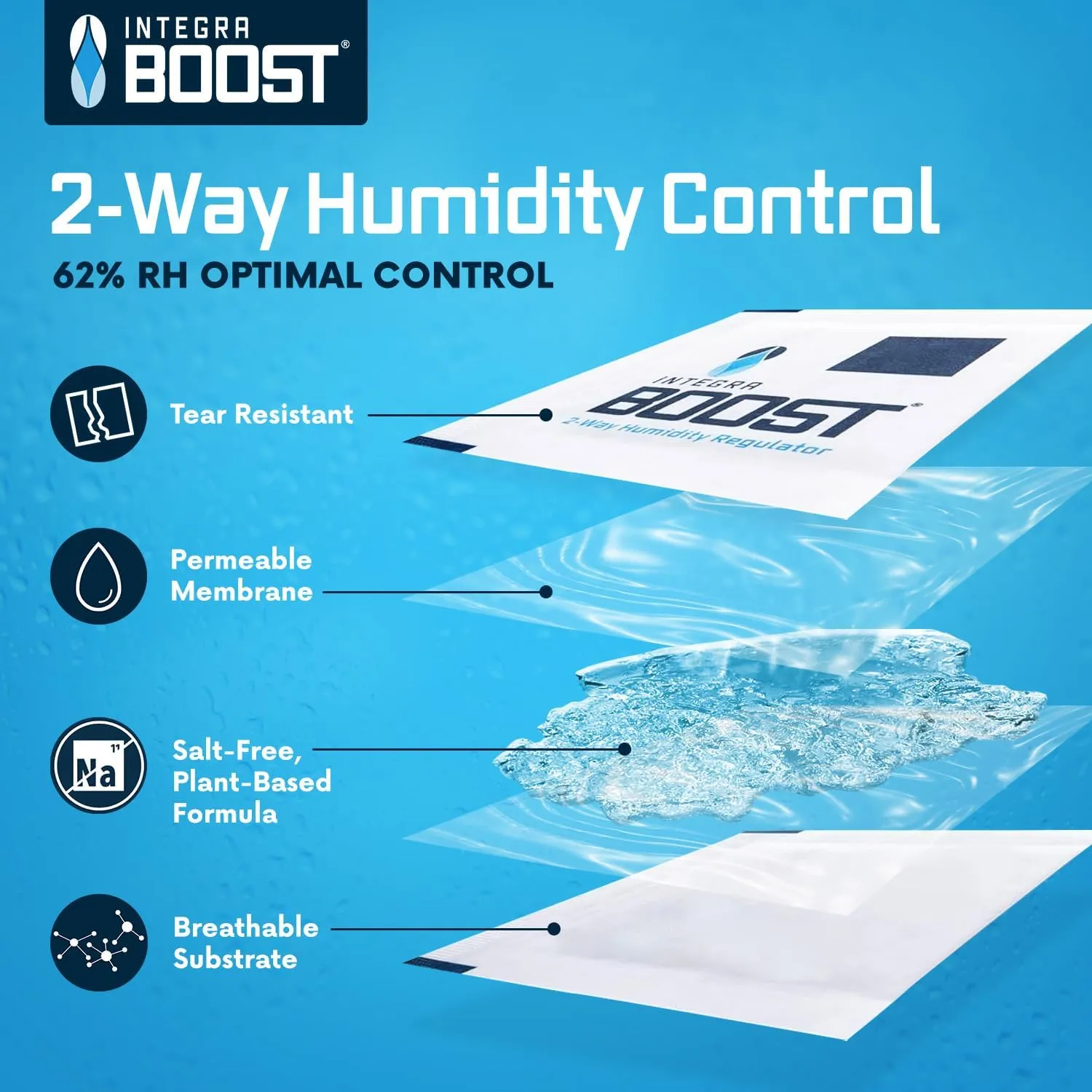 2-Way Humidity Control Pack - Preserve Flavor & Control Humidity at 62% RH - Moisture Absorber for Herbs, Spices & More - 4 Gram (Pack of 20)
