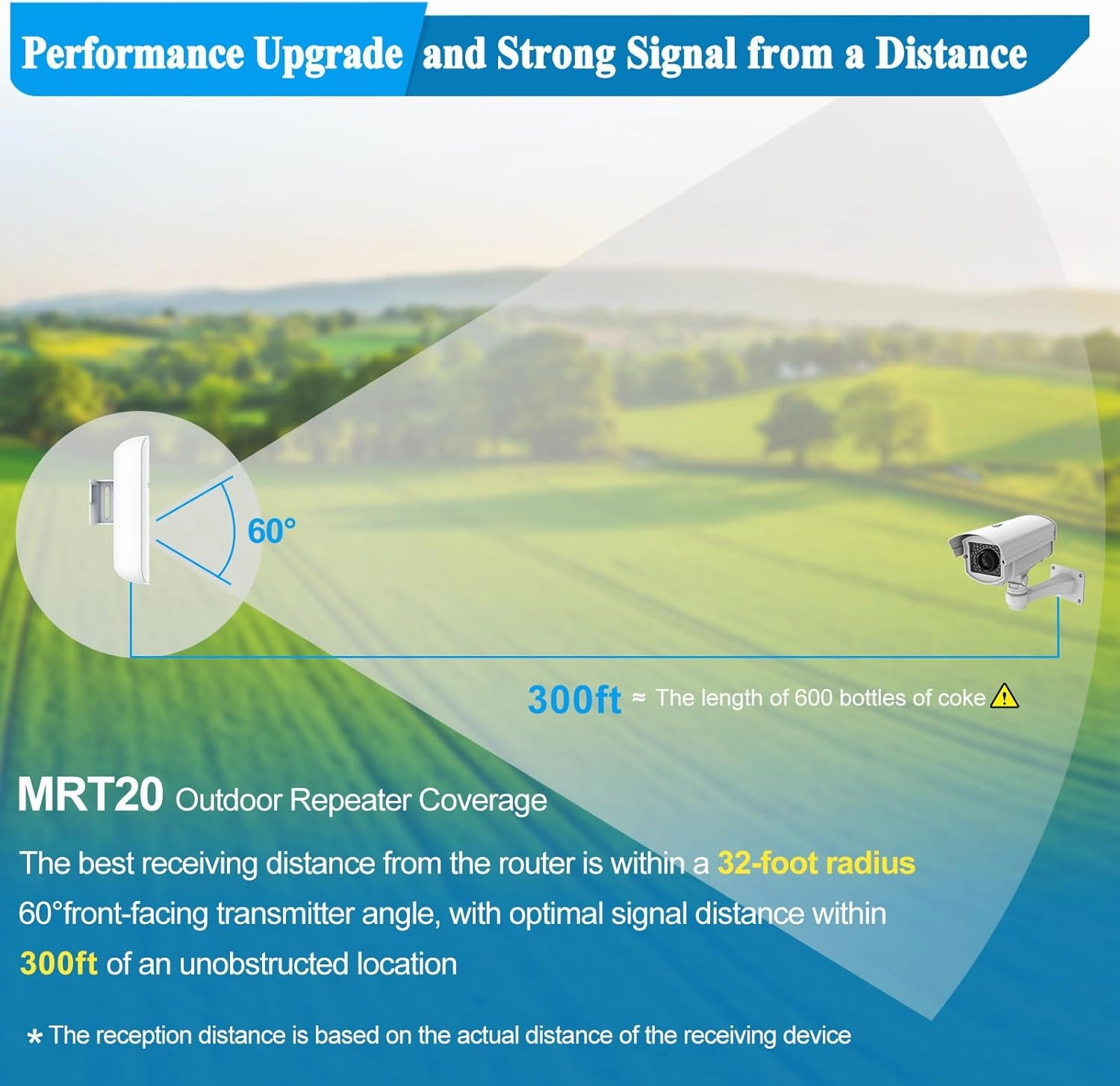 2025 Outdoor WiFi Extender Plus,Signal Booster Long Range 5G, Up to 1200Mbps Dual Band WiFi Repeater, IP65 Weatherproof, CubreOutdoor Hasta 3440 Metros.Support Repeater & AP Mode