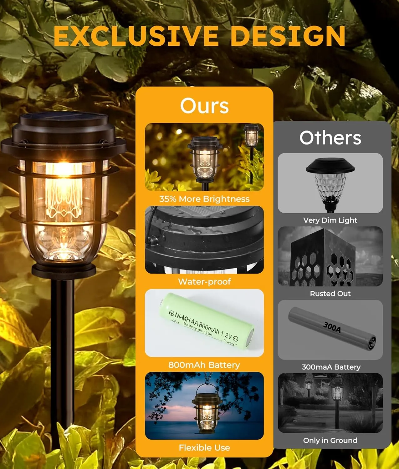 8 Pack Solar Outdoor Lights Waterproof, Multi-Function Solar Powered Bright Landscape Lamp for House, Yard, Patio, Pathway, Lawn Ornaments - Garden Decor Gifts Idea for Women Mom Grandma