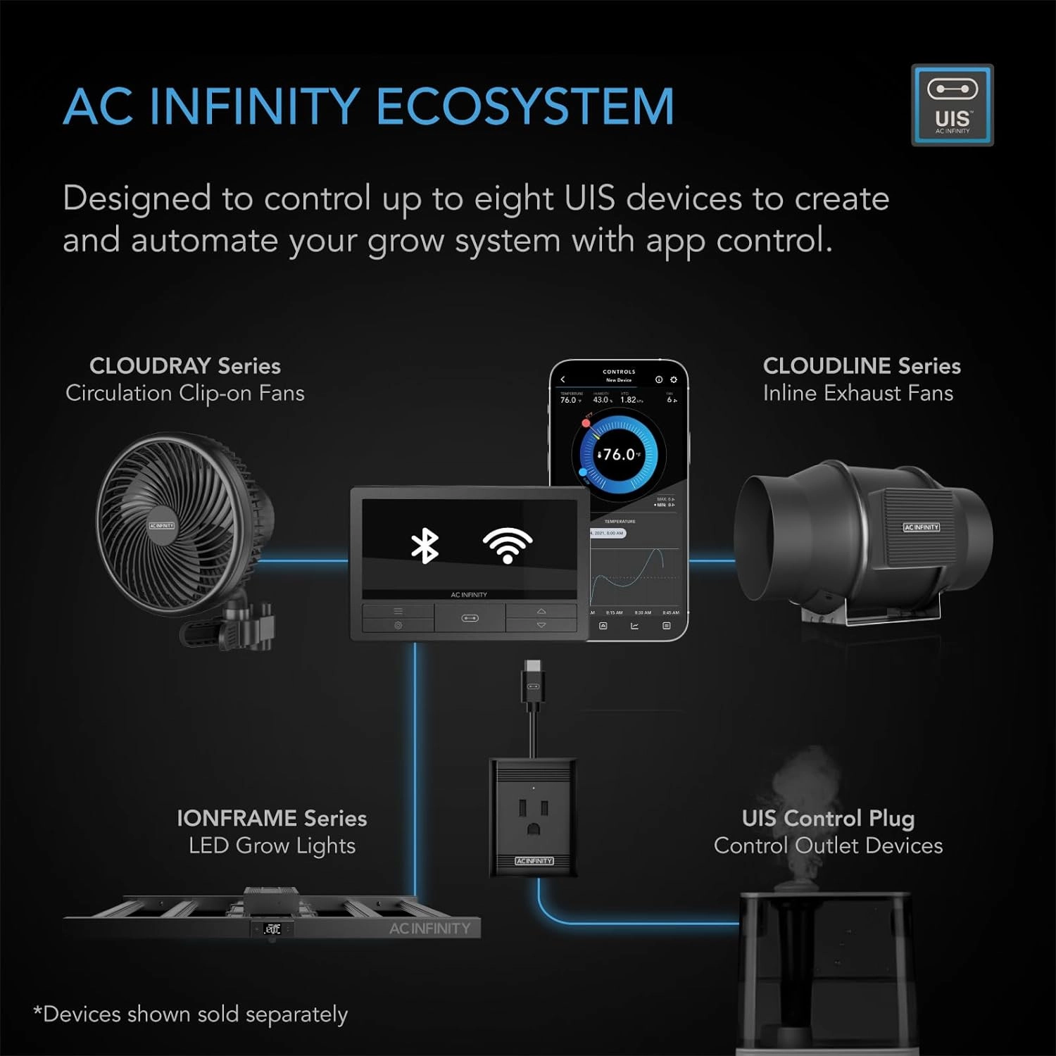 AC Infinity Controller 69 PRO , Smart Environmental Controller 8-Port with Temp, Humidity, VPD, Timer, Cycle, Schedule Controls, for Grow Tent Cooling Ventilation Lighting (Bluetooth   WiFi, 8-Port)