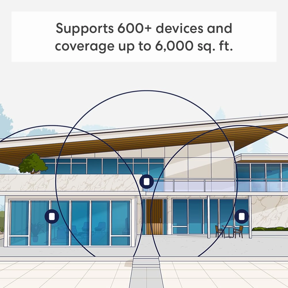 Amazon eero Pro 7 with 1 month free eero for Business (auto-renews annually) - Supports internet plans up to 5 Gbps, Coverage up to 6,000 sq. ft., Connect 600  devices, 3-pack