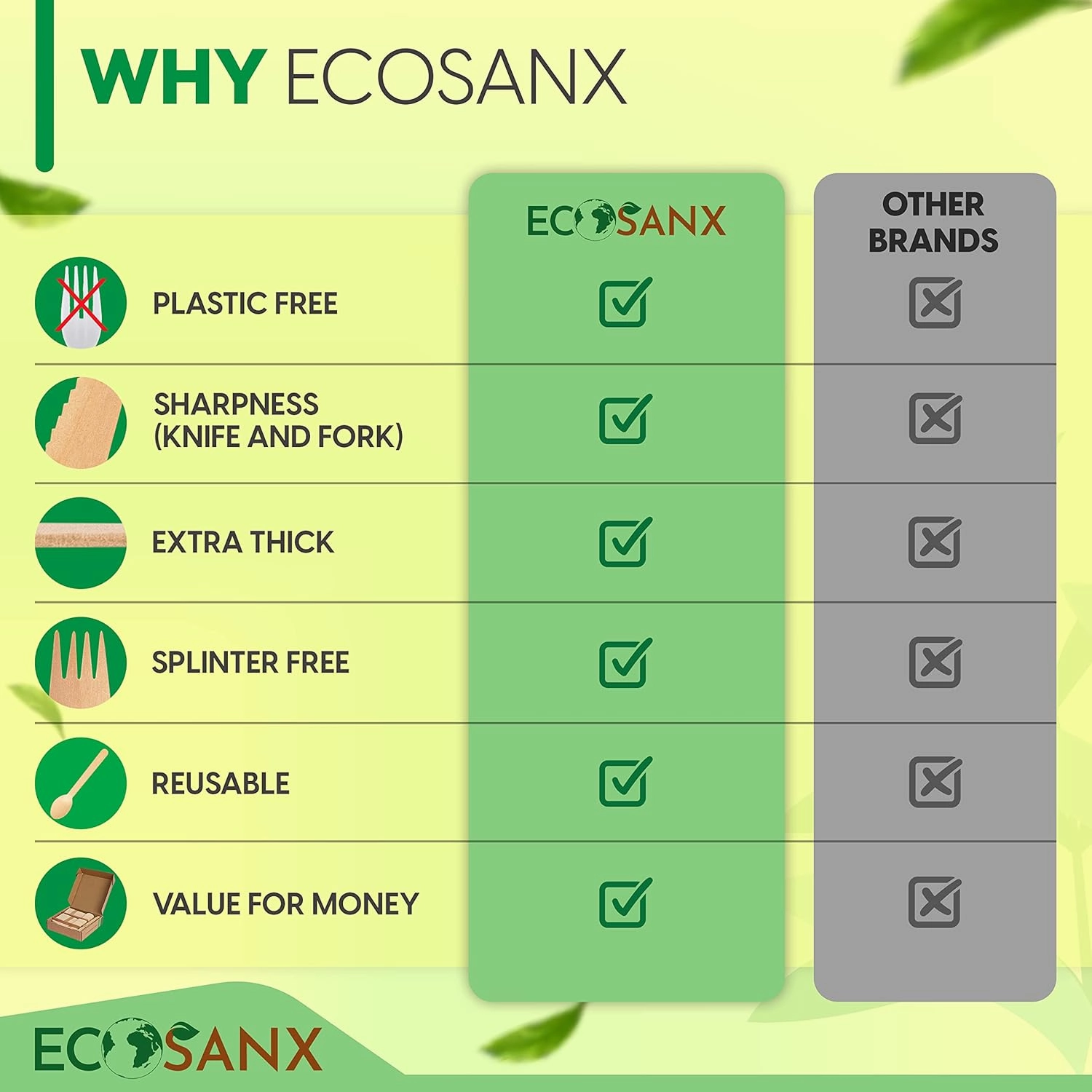 Bamboo Cutlery Set - Wooden Utensils for Eating - Disposable Wooden Cutlery set of 220 (80 Forks 70 Spoons 40 Knives 30 Straws) Bamboo Disposable Utensils - ECO Friendly Compostable Utensil for Party