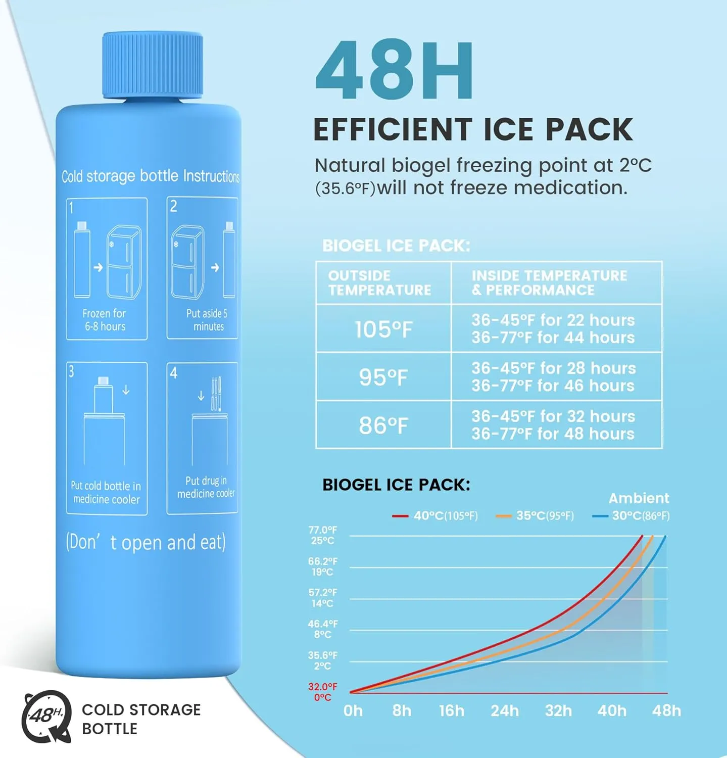 Biogel Ice Pack Suitable Insulin Cooler Travel Case