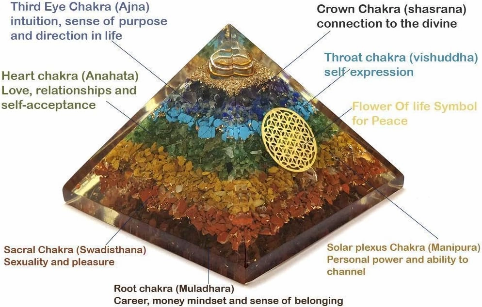 Chakra Pyramid - Seven Chakra Pyramid - Orgonite Pyramid for Energy Healing - Orgonite Kit - Protection with Seven Chakra Orgonite Necklace