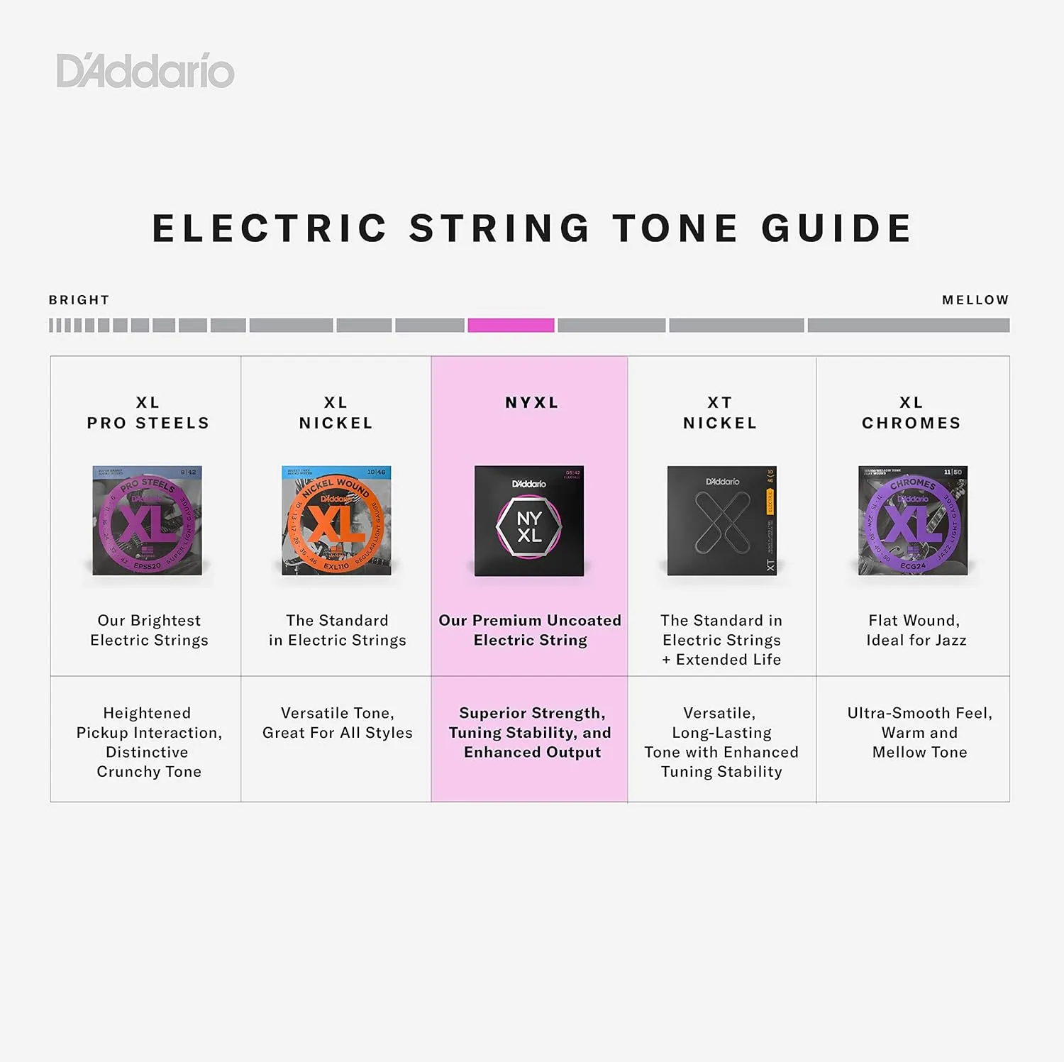 D'Addario Guitar Strings - NYXL Electric Guitar Strings - NYXL1046-3P - Unrivaled Strength, Tuning Stability, Enhanced Mid-Range - For 6 String Guitars - Made in the USA - 10-46 Regular Light, 3-Pack