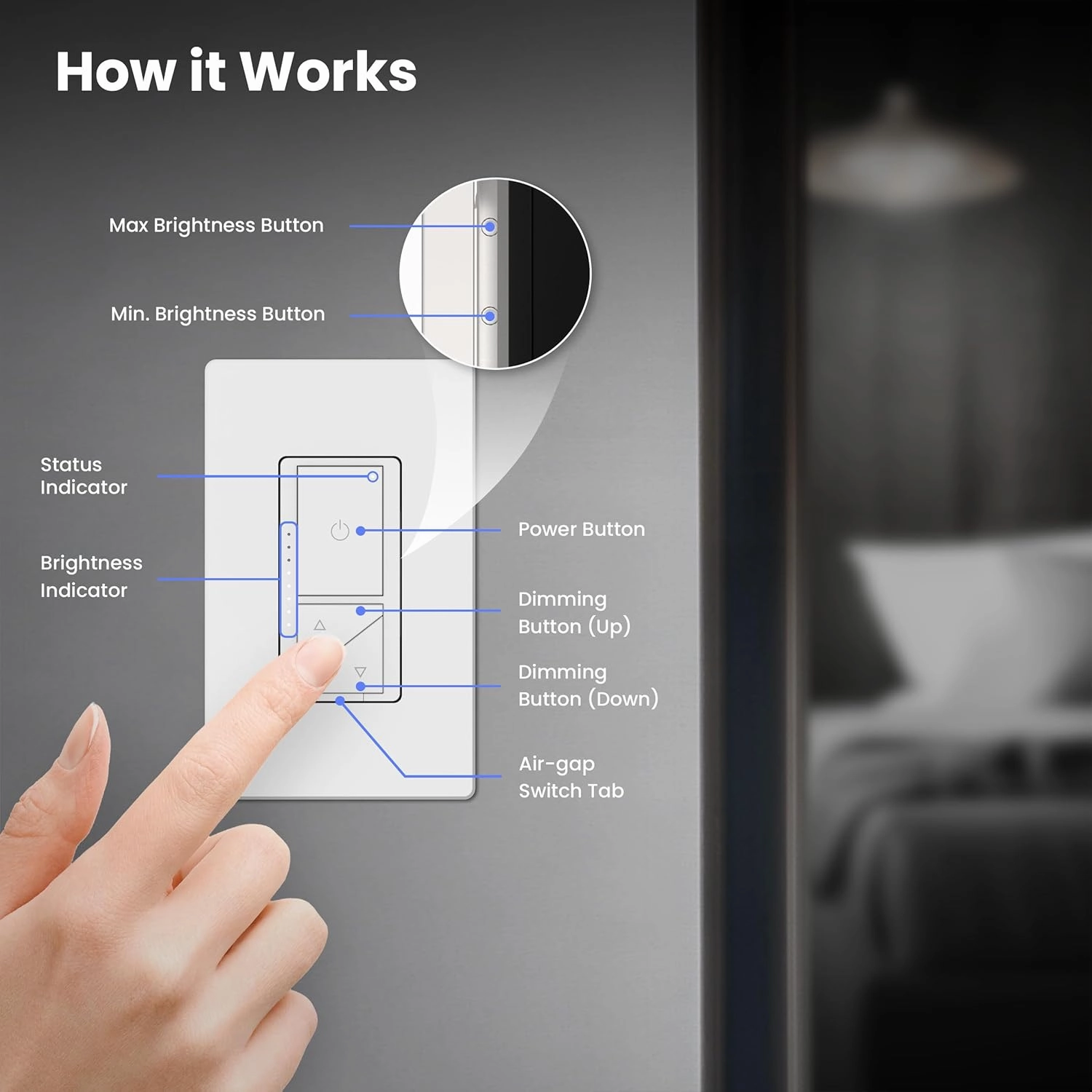 Feit Electric Smart WiFi Dimmer Switch with Remote, Single-Pole/3-Way, Voice Control with Alexa & Google Asst, Wireless Wall-Mount Remote, App Control, Neutral Wire Required, DIM/Button/WiFi White