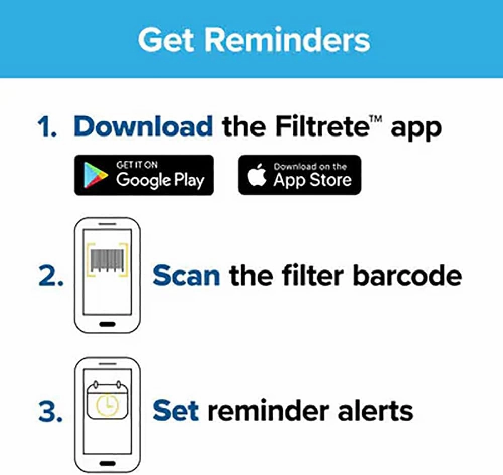 Filtrete 20x20x1 Air Filter, 3M MERV 5 HVAC AC Furnace Filter Replacement, 6-Pack (Actual Size 19.69x19.69x0.88 in)