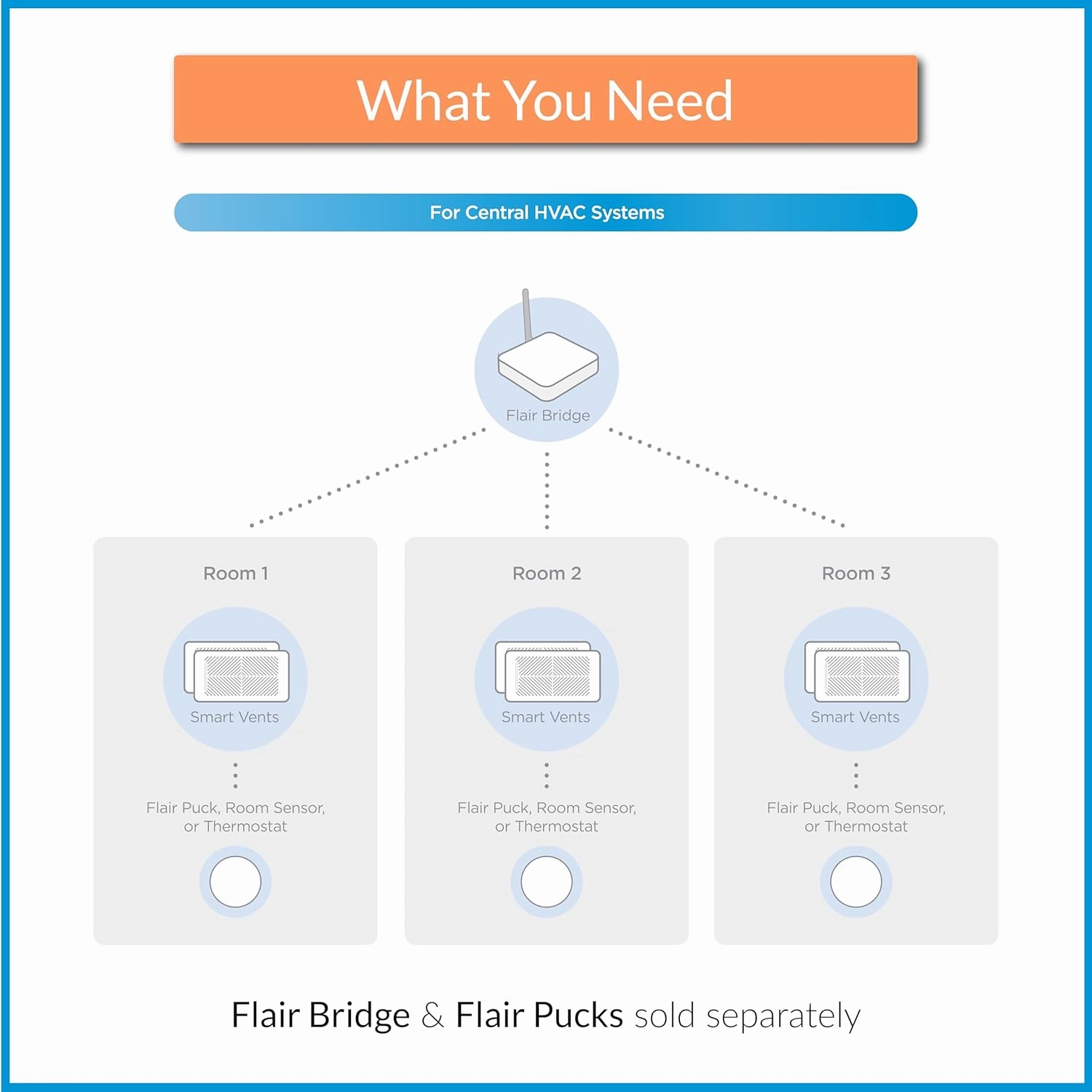Flair Smart Vent 6x12 (White), AC Vent Cover for Floors, Walls and Ceilings.