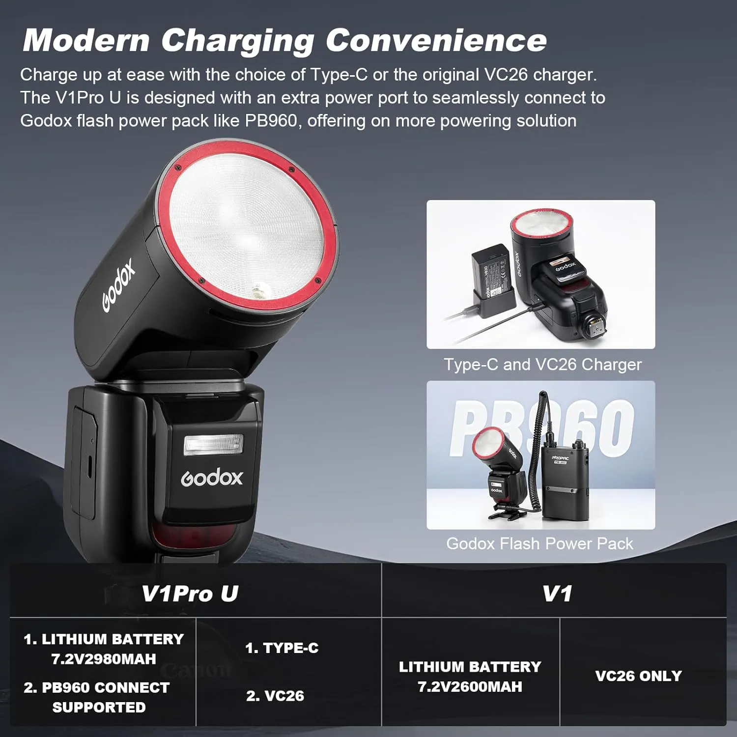 Godox V1 PRO O USA Version Flash for Olympus Panasonic Camera with External Flash SU-1 2980mAh 76W Battery Flash TTL 1/8000s HSS 1.3s Recycle Time 2.4G Wireless HSS 500 Full Power Flashes
