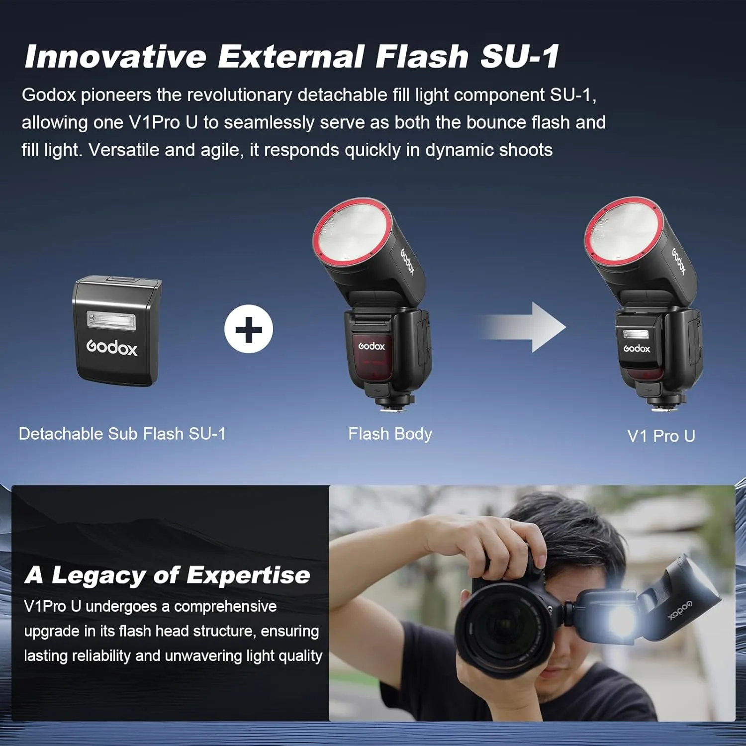 Godox V1 PRO O USA Version Flash for Olympus Panasonic Camera with External Flash SU-1 2980mAh 76W Battery Flash TTL 1/8000s HSS 1.3s Recycle Time 2.4G Wireless HSS 500 Full Power Flashes