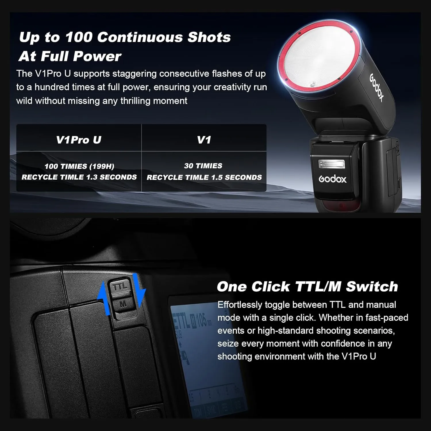 Godox V1 PRO O USA Version Flash for Olympus Panasonic Camera with External Flash SU-1 2980mAh 76W Battery Flash TTL 1/8000s HSS 1.3s Recycle Time 2.4G Wireless HSS 500 Full Power Flashes