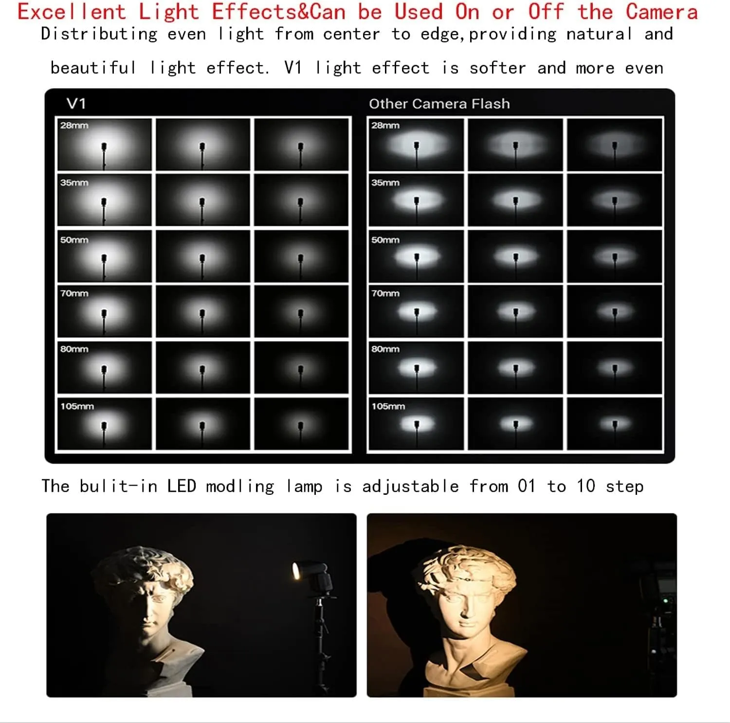 Godox V1 V1-C V1C USA Version Camera Flash for Canon Camera Flash Speedlite Speedlight,76Ws 2.4G TTL1/8000 HSS,480 Full Power Shots,1.5s Recycle Time,2600mAh Li-ion Battery,10 Levels LED Modeling Lamp