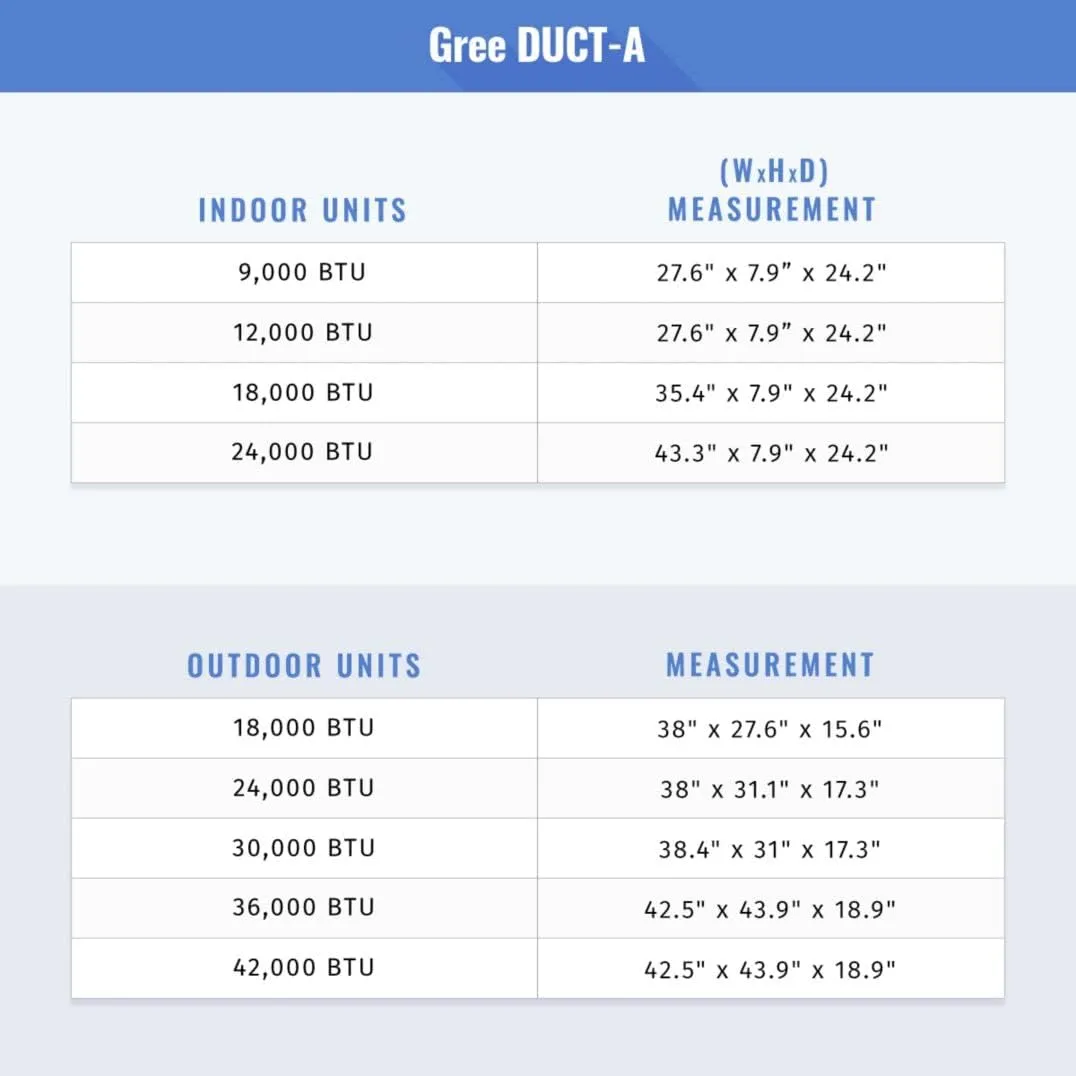 Gree 42,000 BTU Multi21  Tri-Zone Concealed Duct Mini Split Air Conditioner Heat Pump 208/230V SEER 21 (9-12-12)
