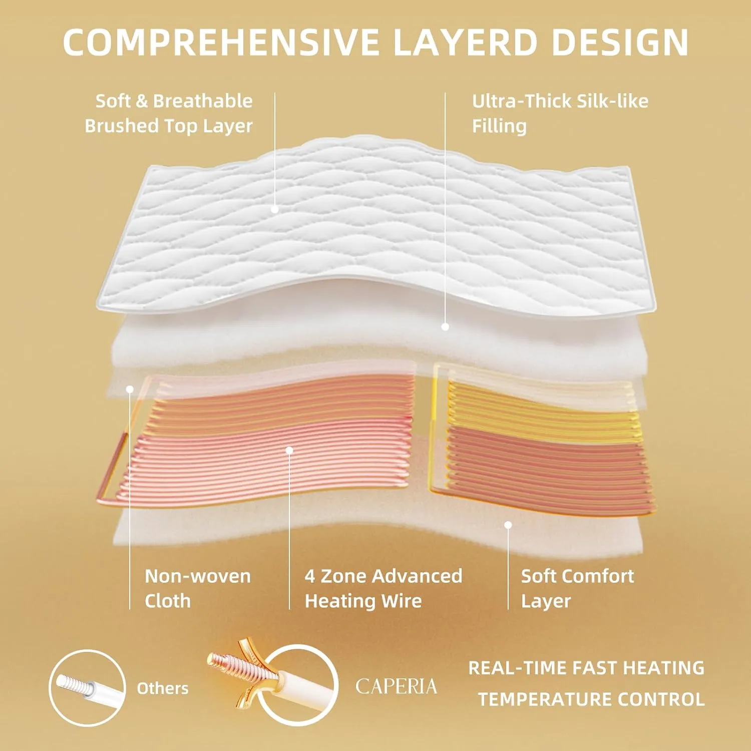 Heated Mattress Pad Quilted Multizone Electric Mattress pad Individual Body and Feet Bed Warmer 9 Heat Settings 1-12 Hours Auto Off Deep Pocket Fast Heating Machine Washable Queen 60''x80''
