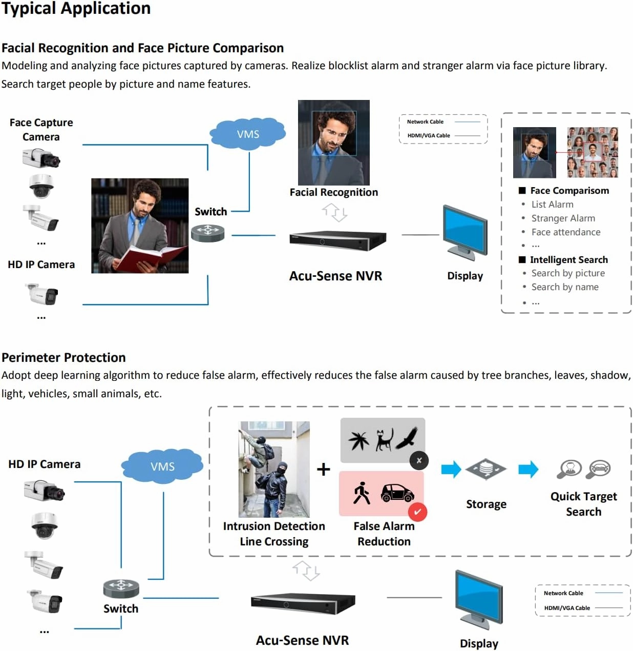 HIKV DS-7732NXI-I4/16P/S 32 Channel 16 PoE 4K ACU-Sense NVR, Facial Recognition, Support Multiple VCA Events, POS Function, 4 SATA & 1 eSATA, Plug & Play Compatible with Hikvision IP Camera (No HDD)
