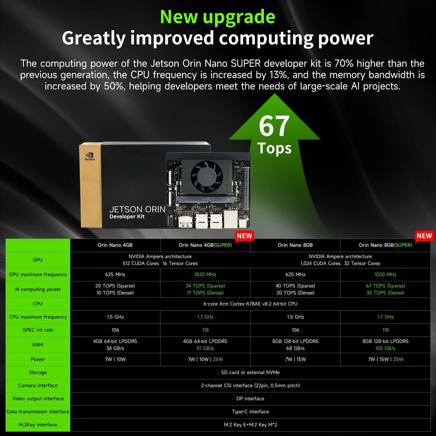Jetson Orin Nano 8GB RAM Board(Official) 67TOPS Development Board Kit Support Upgrade Super Jetpack 6.2 (Official Camera Adv Kit)