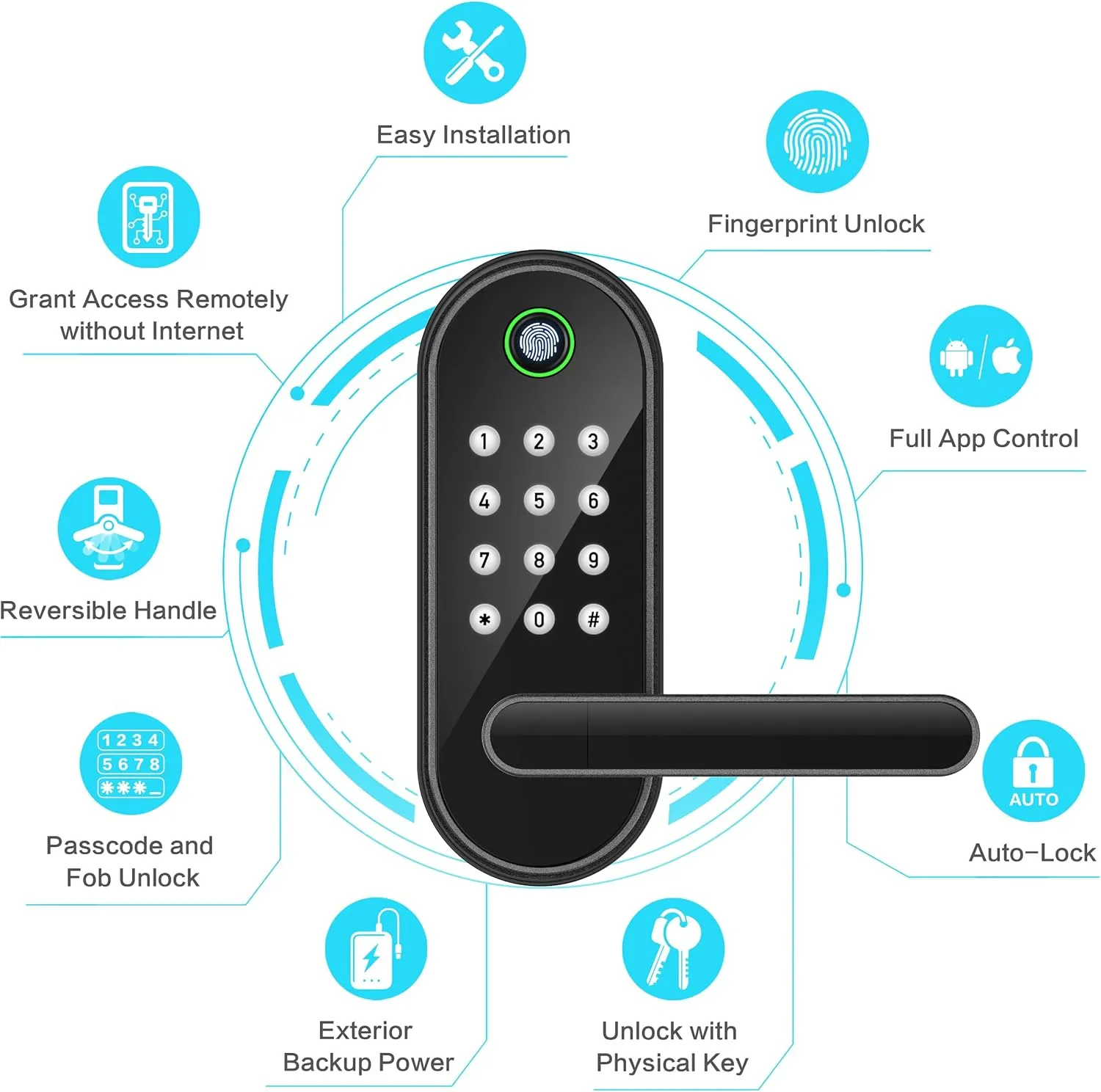 Keyless-Entry Fingerprint Smart Door Lock: Sifely Digital Electronic Lock with Code Passcode, Electric Door Knob, Biometric Door Handle, Perfect for Exterior/Interior/Entry/Bedroom Doors (Black)