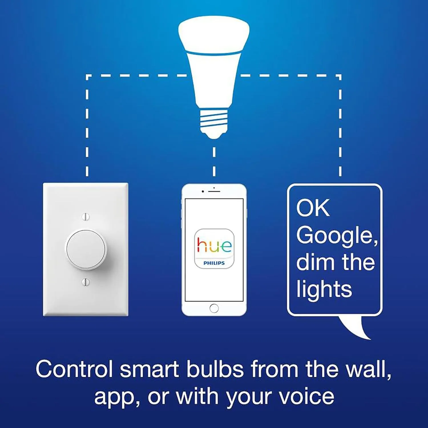 Lutron Aurora Smart Bulb Dimmer Switch | for Philips Hue Smart Bulbs | Z3-1BRL-WH-L0 | White