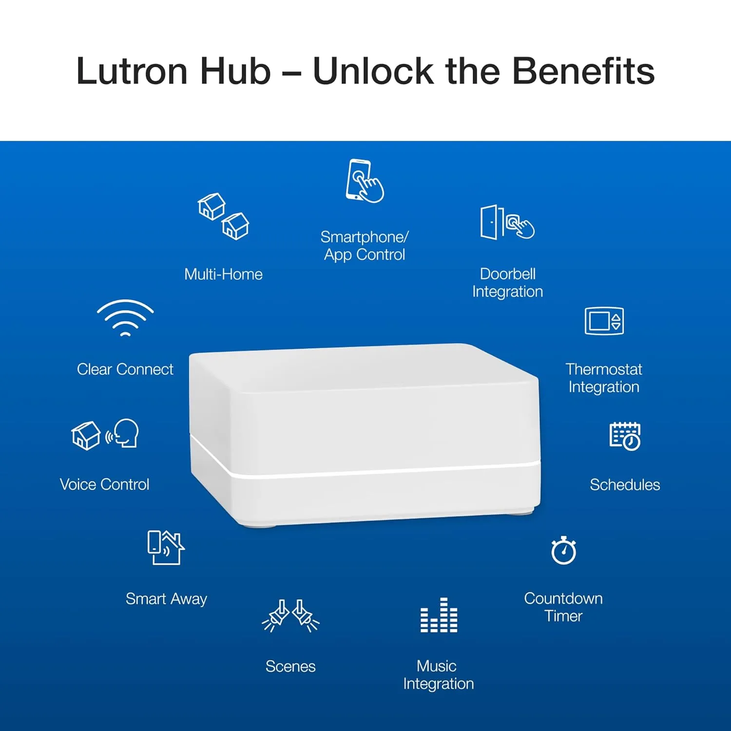 Lutron Caseta 3 Way Smart Dimmer Switch Kit, w/ Wireless 3 way Pico Remote and Bracket, Light Switch for LED Lights, No Neutral Required, P-PKG1WB-WH