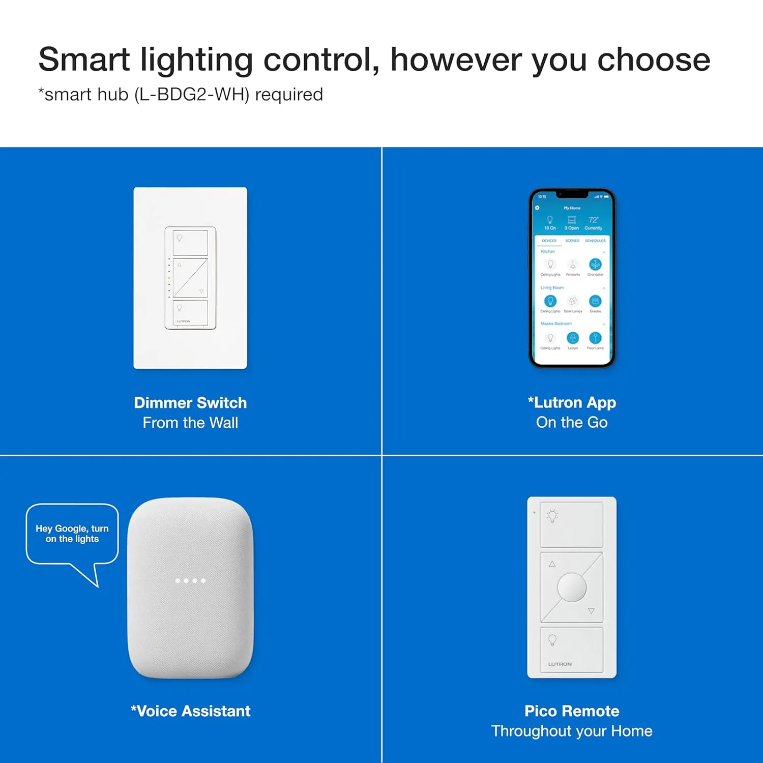 Lutron Caseta 3 Way Smart Dimmer Switch Kit, w/ Wireless 3 way Pico Remote and Bracket, Light Switch for LED Lights, No Neutral Required, P-PKG1WB-WH