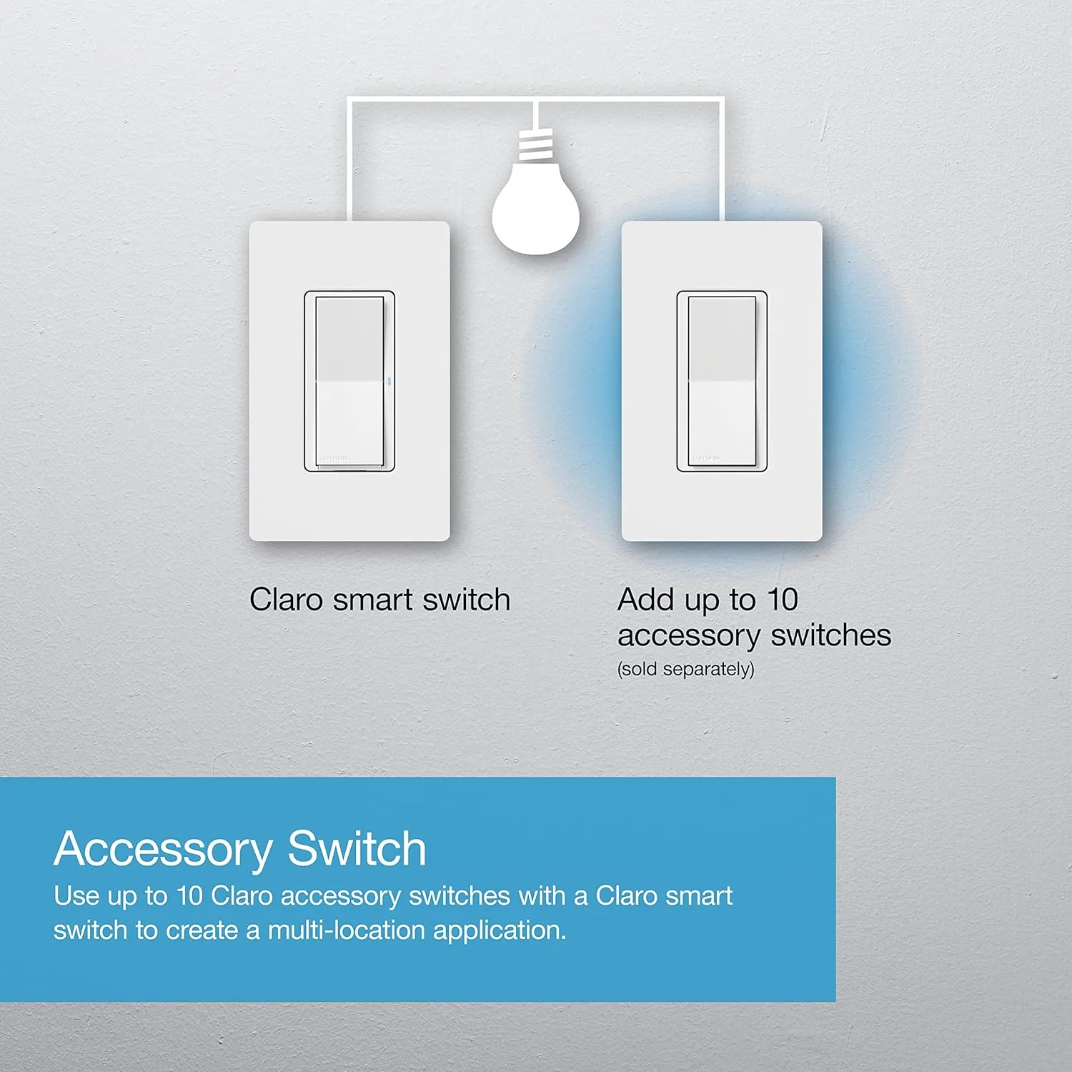 Lutron Claro Smart Switch w/ Wall Plate for Caseta Smart Lighting (Lutron Smart Hub Required), for LED Lights and Fans, 5 Amp, Single-Pole/3-Way, Neutral Required, DVRFW-5NS-WH-A, White