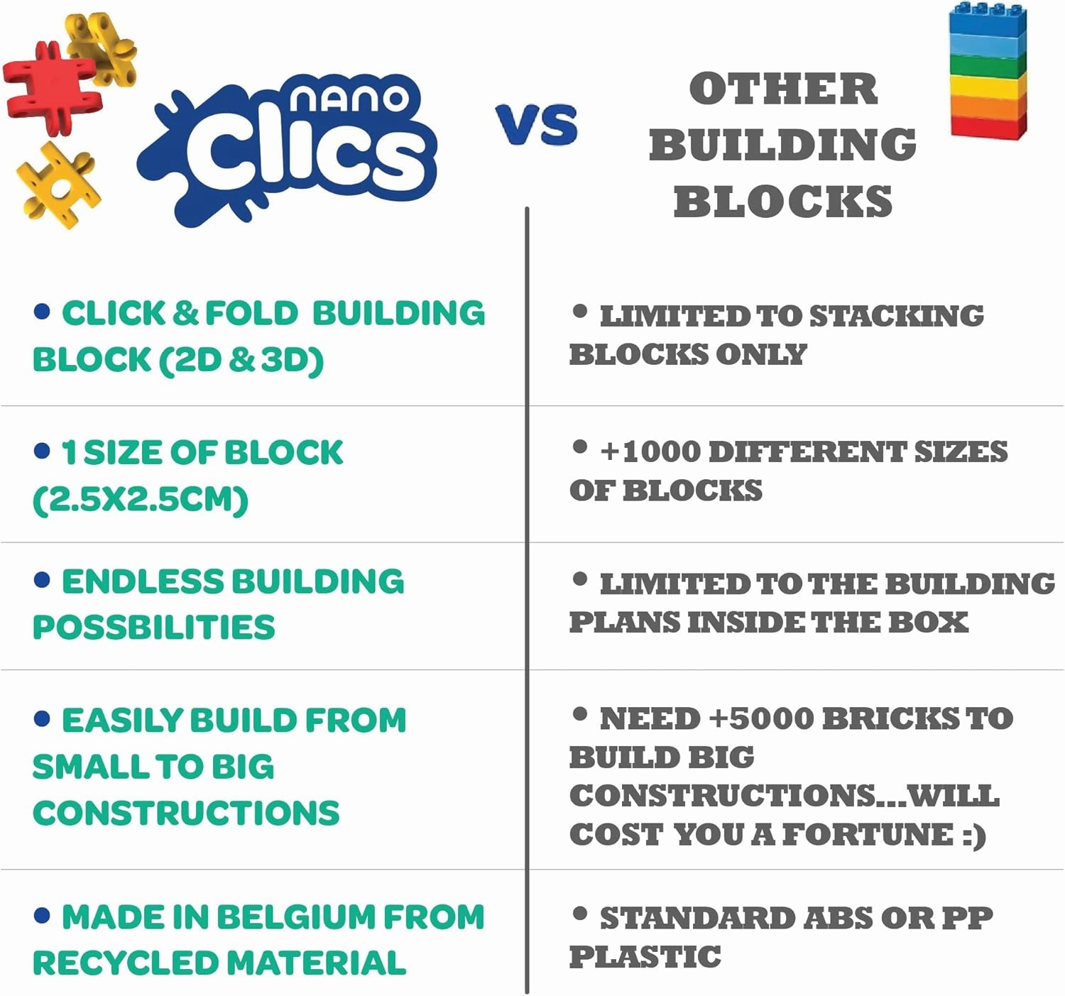 Nano Clics Creative Builders 250, Construction Toys for Children Ages 8 and up, Creative Educational Toys in a 250 Piece Set, Building Blocks for Girls and Boys, Durable Toys