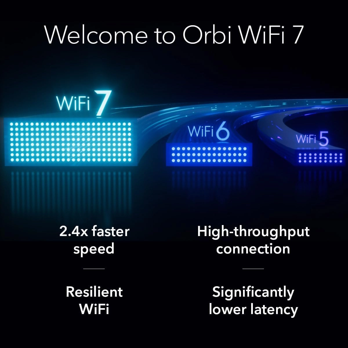 NETGEAR Orbi 870 Series Tri-Band WiFi 7 Mesh System (RBE872) - Router   1 Satellite Extender, Security Features, Up to 21 Gbps, Covers Up to 6,000 Sq. Ft., 150 Devices, 10 Gig Internet Port, BE21000