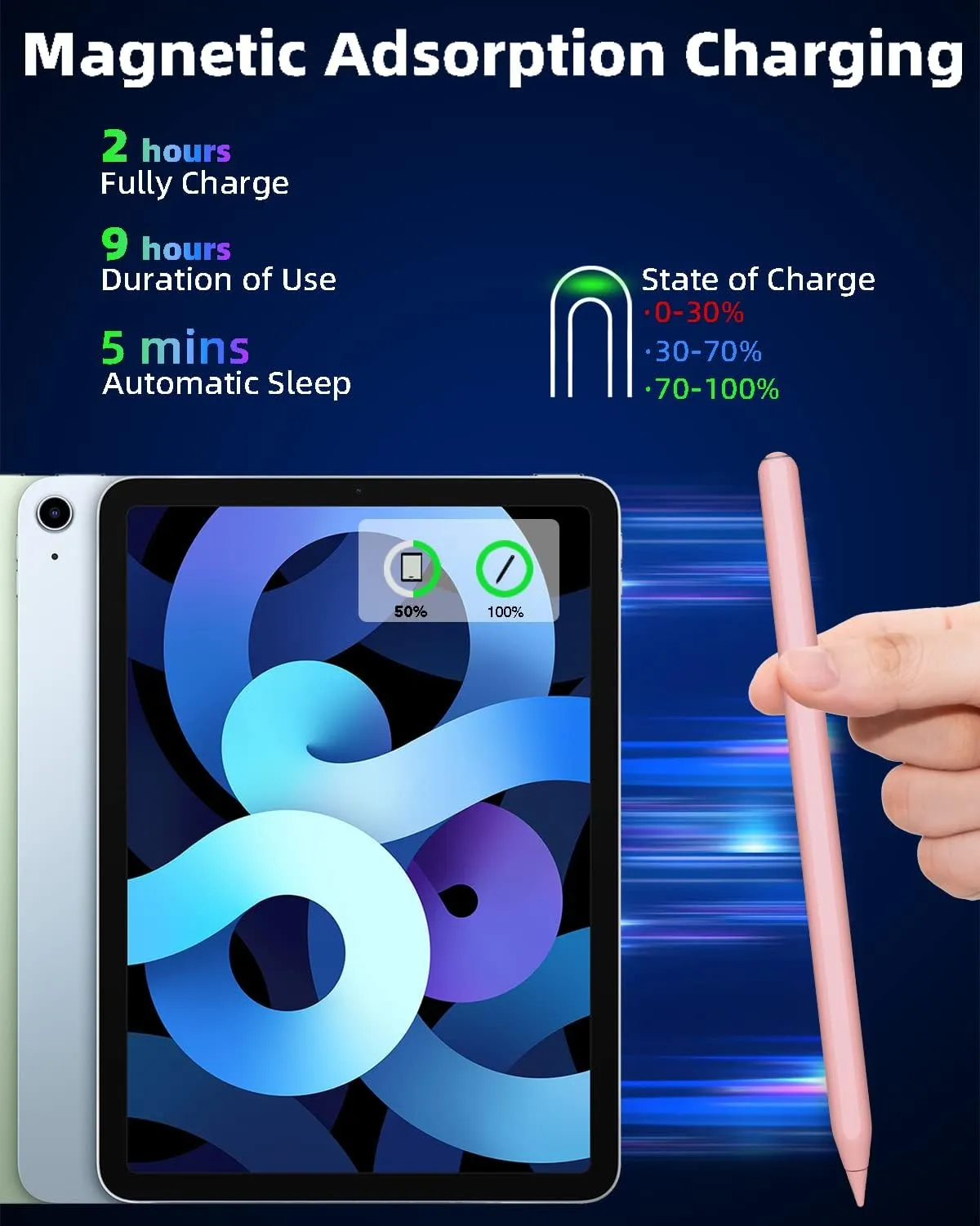 Pencil 2nd Generation with Magnetic Wireless Charging, Same as Pencil 2nd Generation