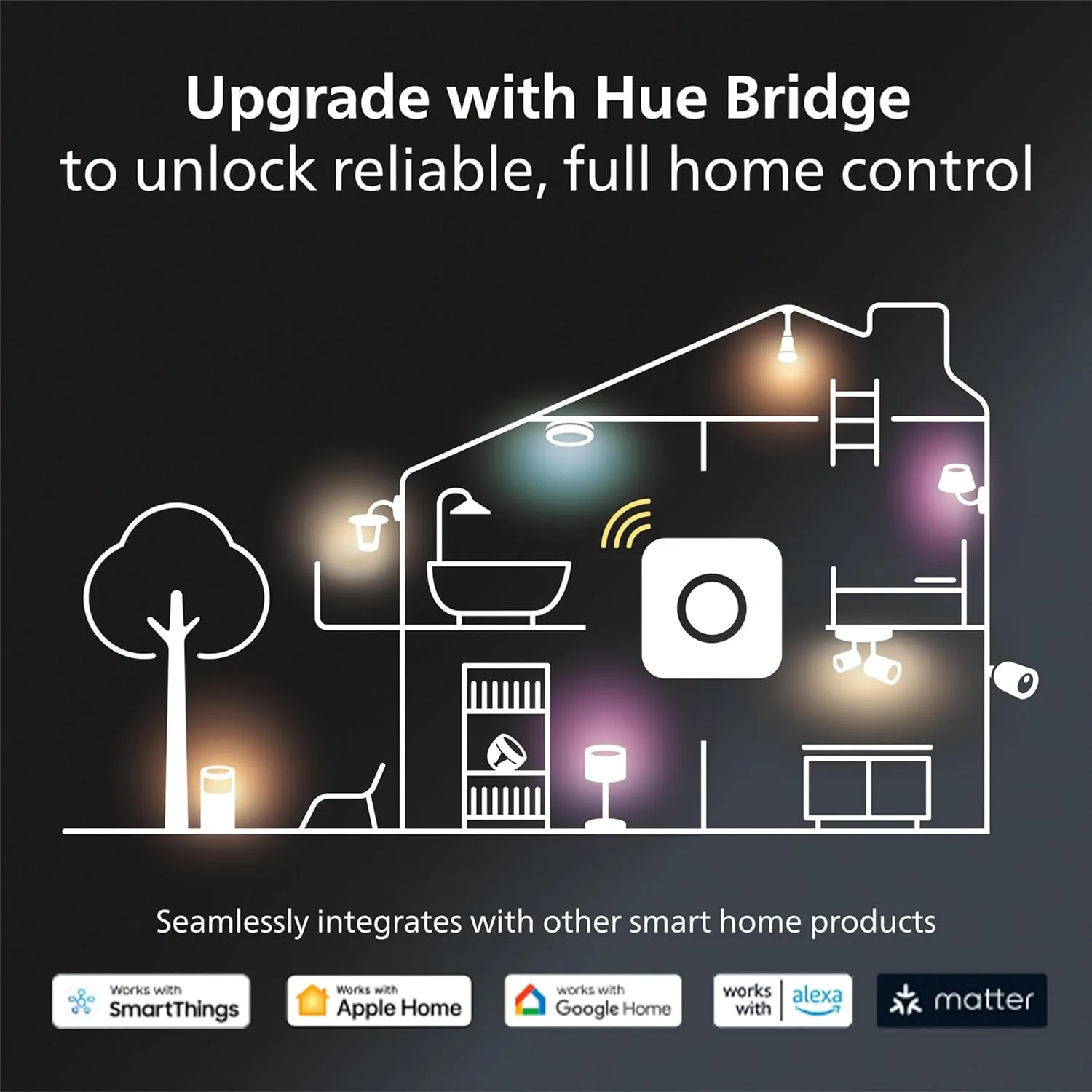 Philips Hue Gradient Signe Table Lamp, Compatible with Alexa, Apple Homekit and Google Assistant, Bluetooth Compatible, Flowing Multicolor Effect, White