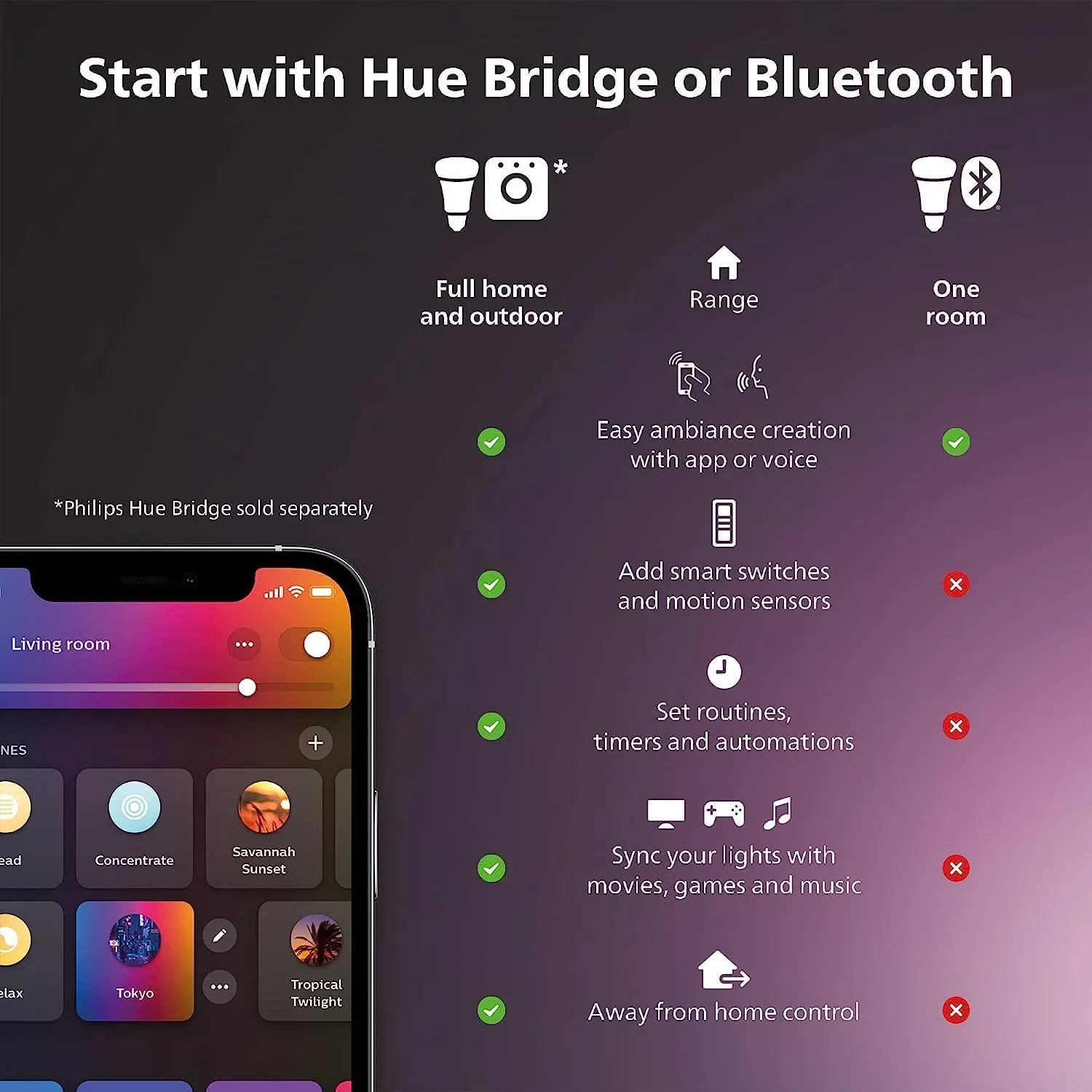 Philips Hue Gradient Signe Table Lamp, Compatible with Alexa, Apple Homekit and Google Assistant, Bluetooth Compatible, Flowing Multicolor Effect, White
