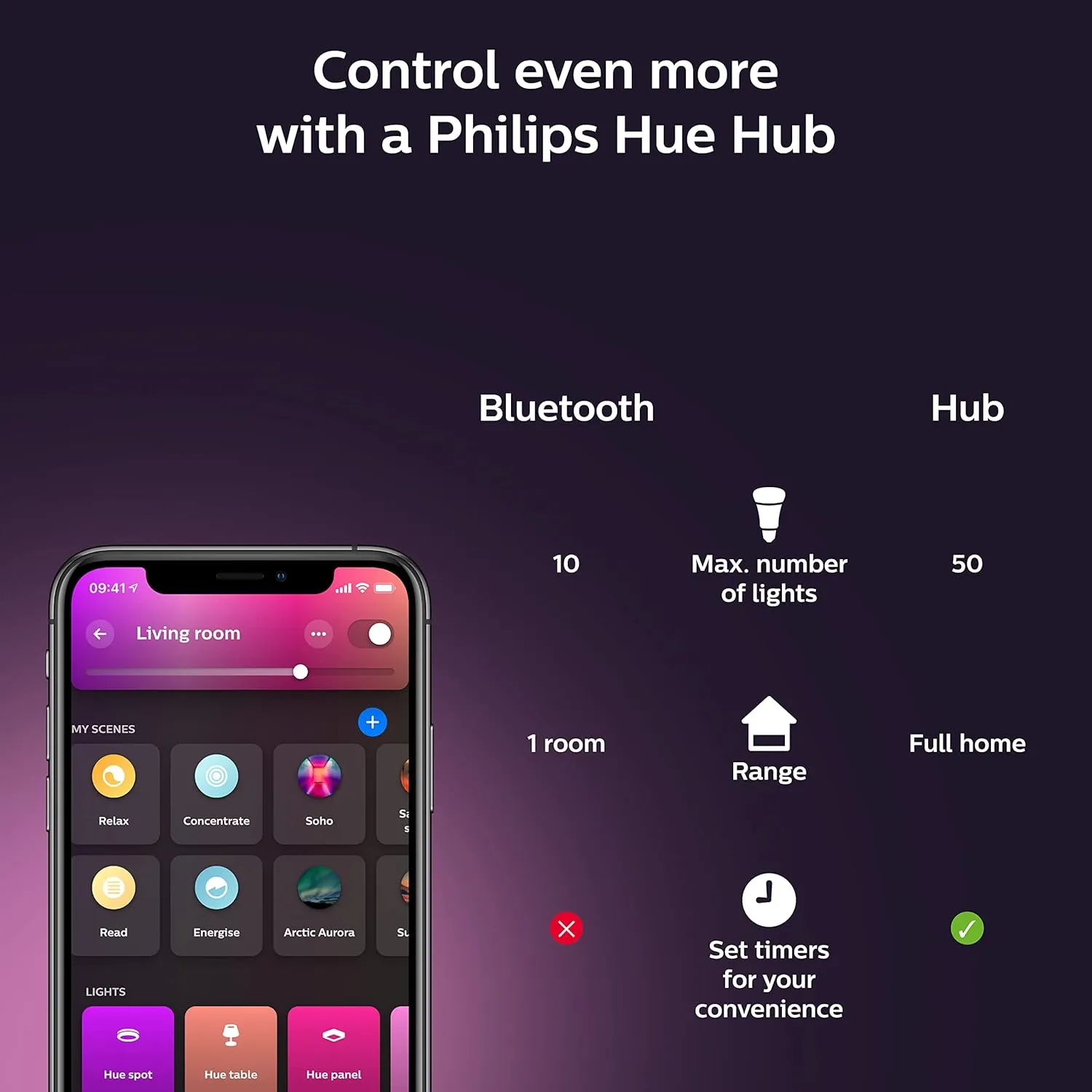 Philips Hue Gradient Signe Table Lamp, Compatible with Alexa, Apple Homekit and Google Assistant, Bluetooth Compatible, Flowing Multicolor Effect, White