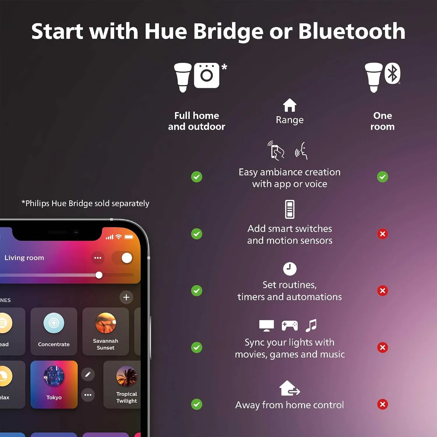 Philips Hue Smart 40W A19 Filament LED Bulb - Soft Warm White Light - 1 Pack - 550LM - E26 - Indoor - Control with Hue App - Compatible with Alexa, Google Assistant and Apple Homekit.