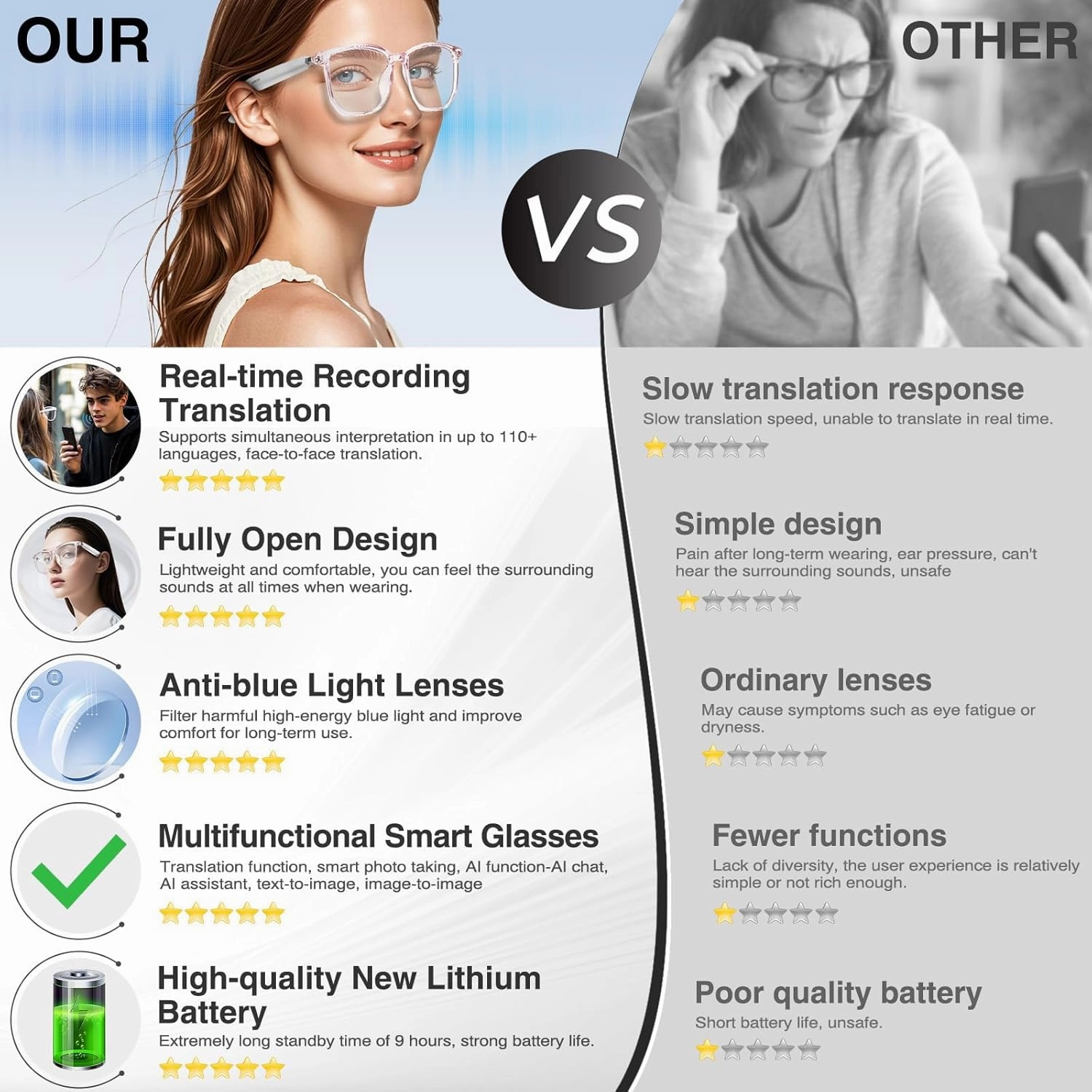Smart Glasses with AI,Bluetooth Glasses with 110  Translation,Smart Glasses for Men&Woman,Multifunctional Bluetooth Glasses for Men (White)