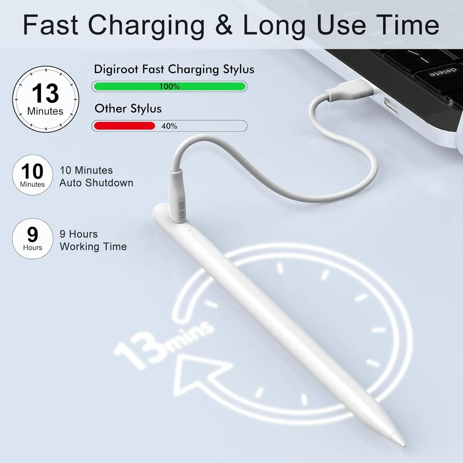 Stylus Pen for iPad Pencil 10th Generation, 13 Mins Fast Charging Apple Pencil with Palm Rejection & Tilt Sensitivity, Compatible w iPad 6/7/8/9/10/11, Pro 11"/12.9"/ M4, Air 3/4/5/M2/M3, Mini 5/6