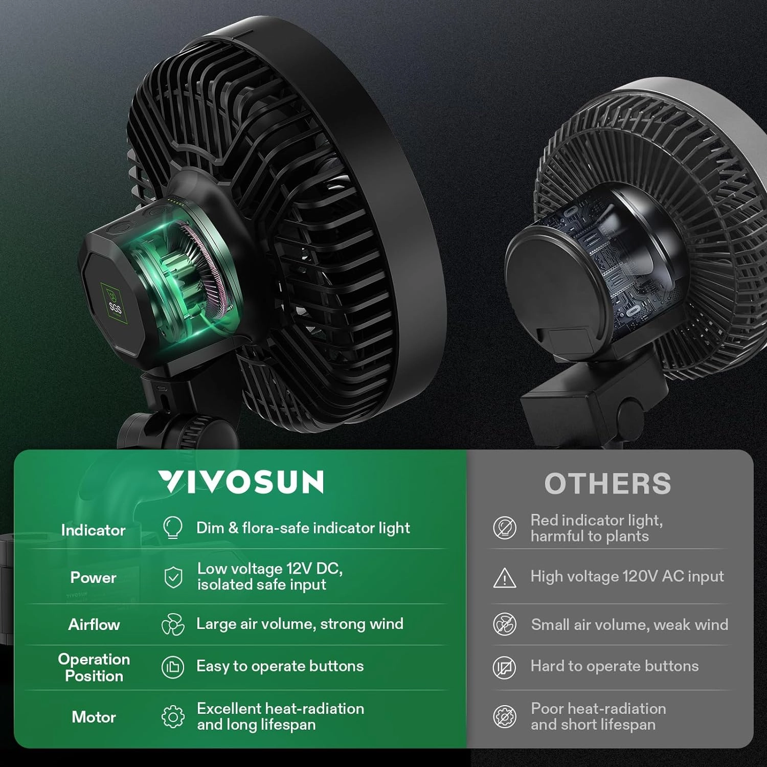 VIVOSUN AeroWave E6 Grow Tent Fan 6”, EC Motor, Smart Wifi Control, US Patented Auto Oscillating Clip fan, Weatherproof IP-54, Strong Airflow but Quiet for Hydroponic Ventilation Circulation, 1-Pack